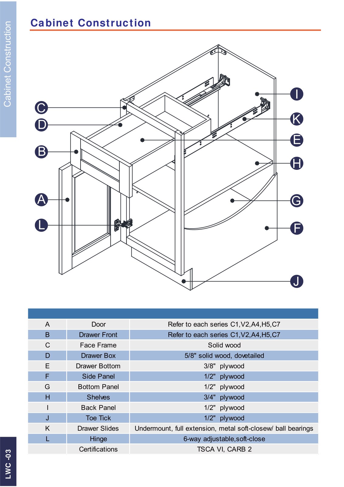 A&J Cabinet Catalog page 4