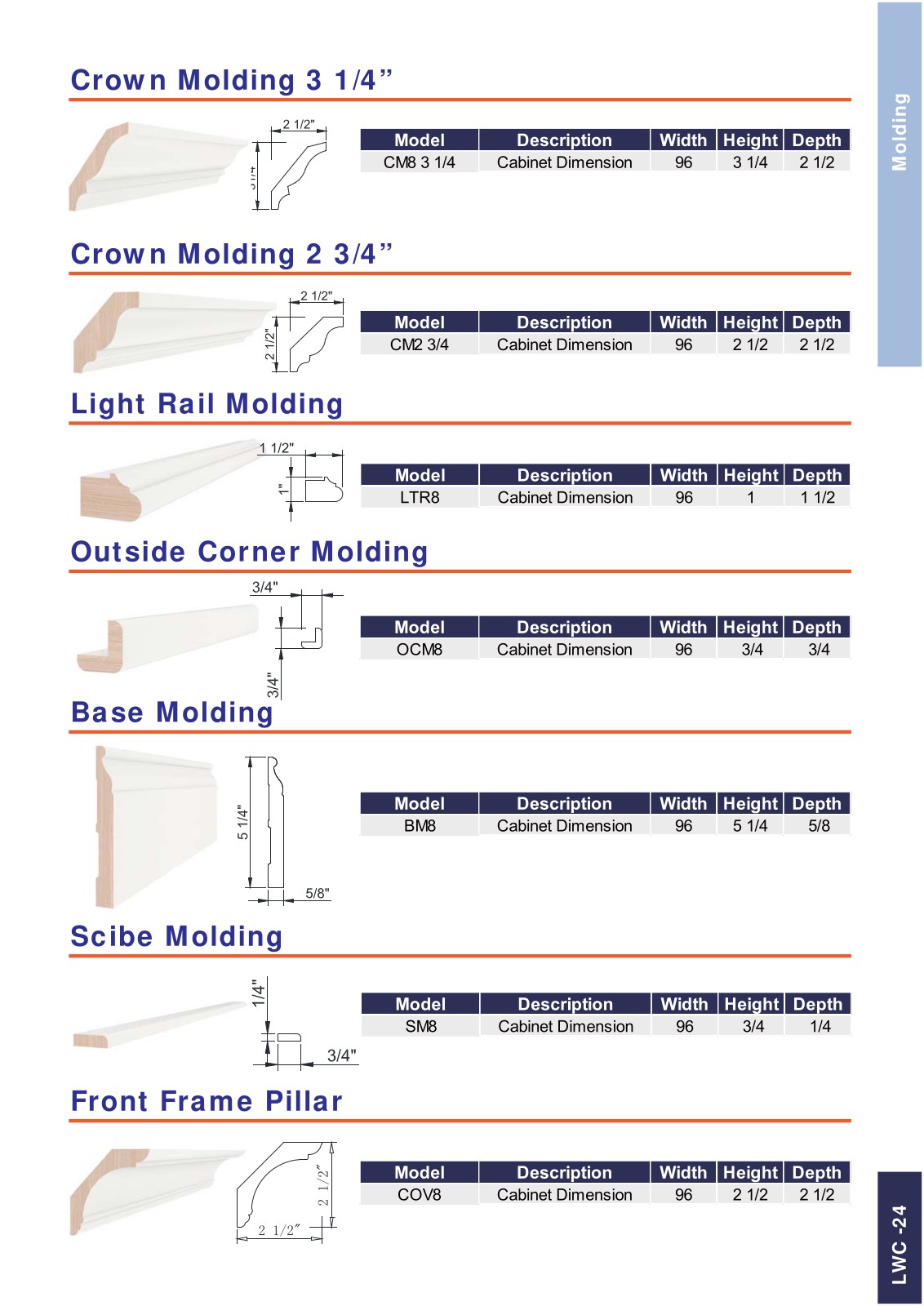 A&J Cabinet Catalog page 25